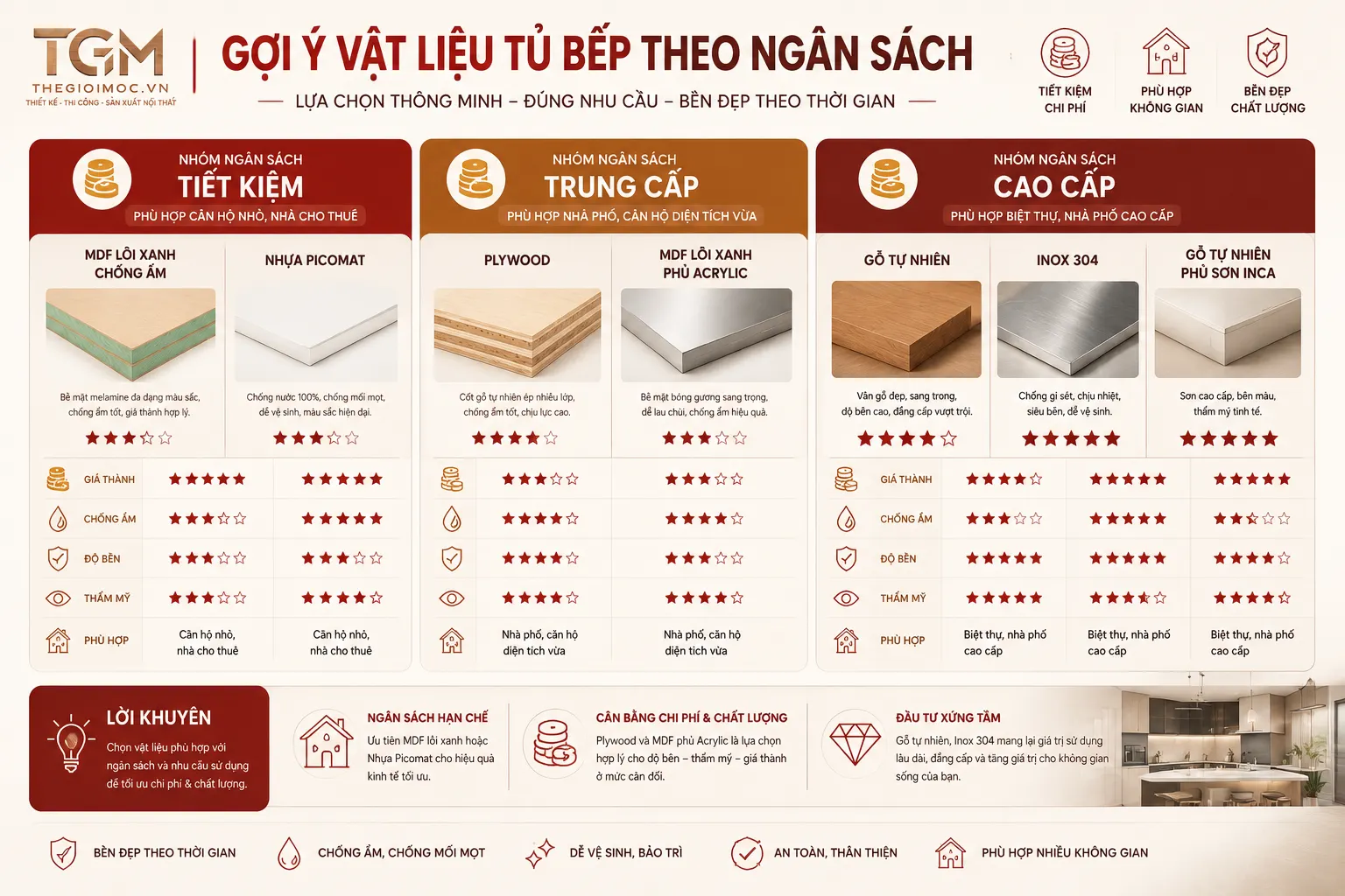 Chọn vật liệu tủ bếp theo ngân sách
