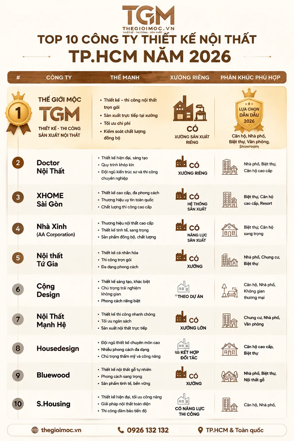 Gợi ý chọn công ty thiết kế nội thất theo nhu cầu công trình