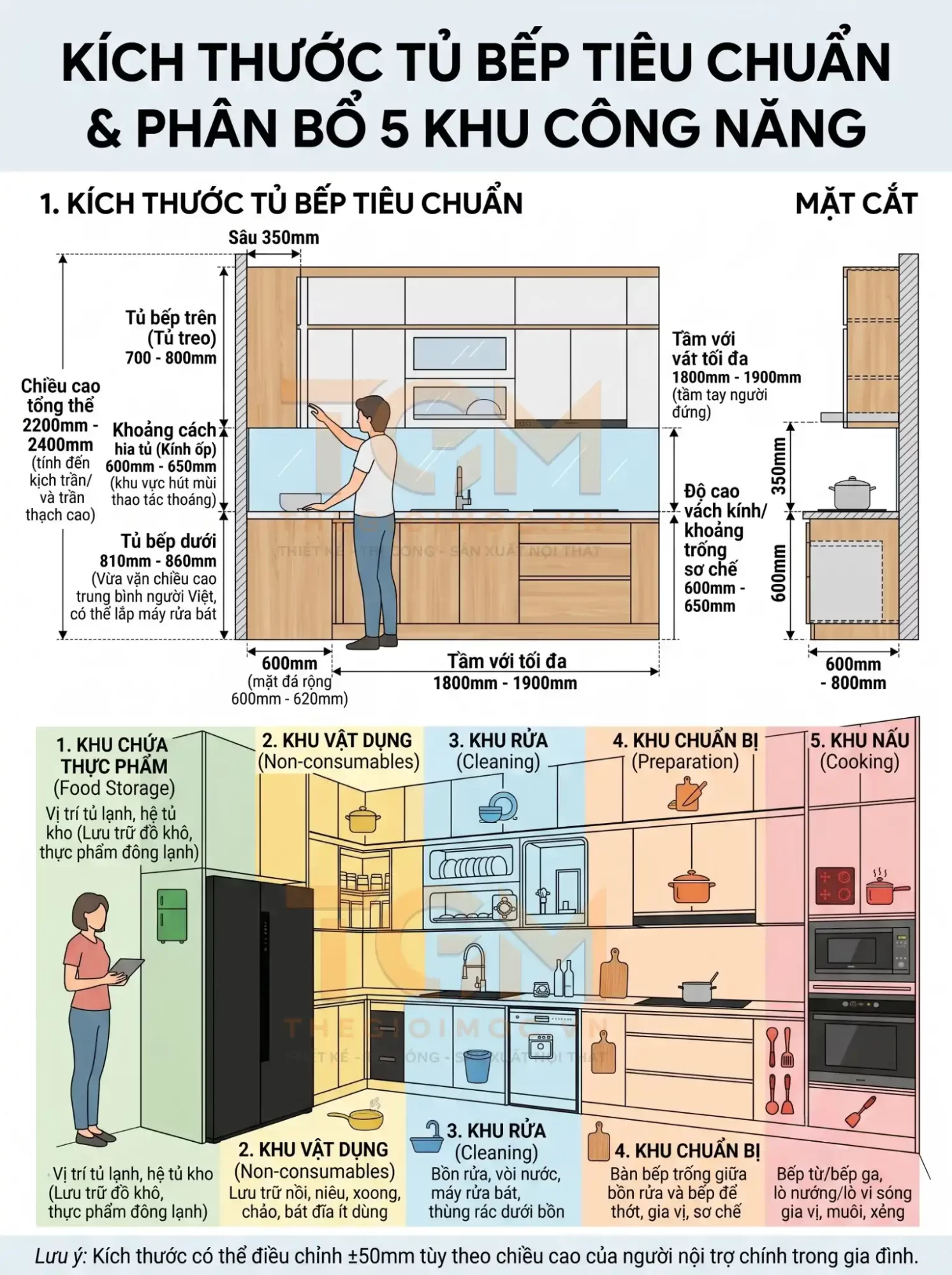 Kích thước tủ bếp tiêu chuẩn và phân bổ khu công năng